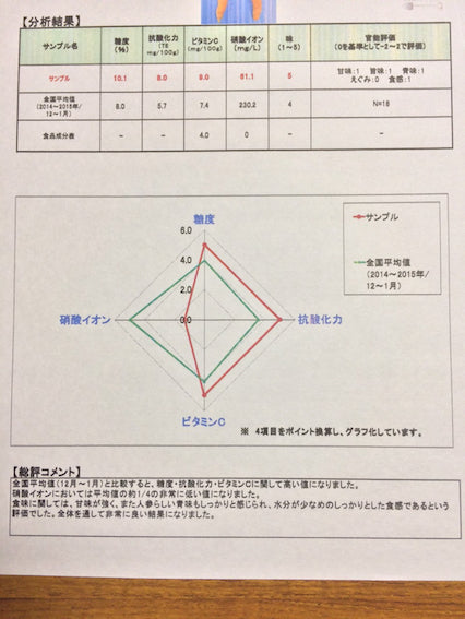 動画を読み込む:
