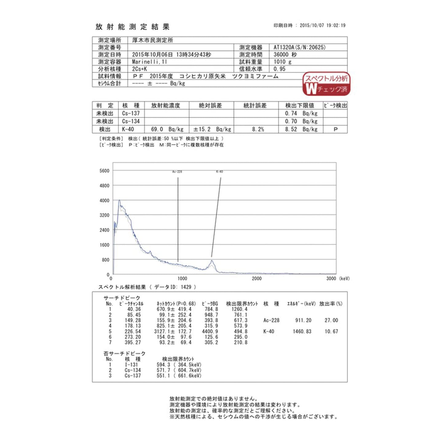 【新米取り置きOK!残り32kg】農薬不使用!原矢じぃじの令和7年度徳島県産アキサカリ|2〜23kg