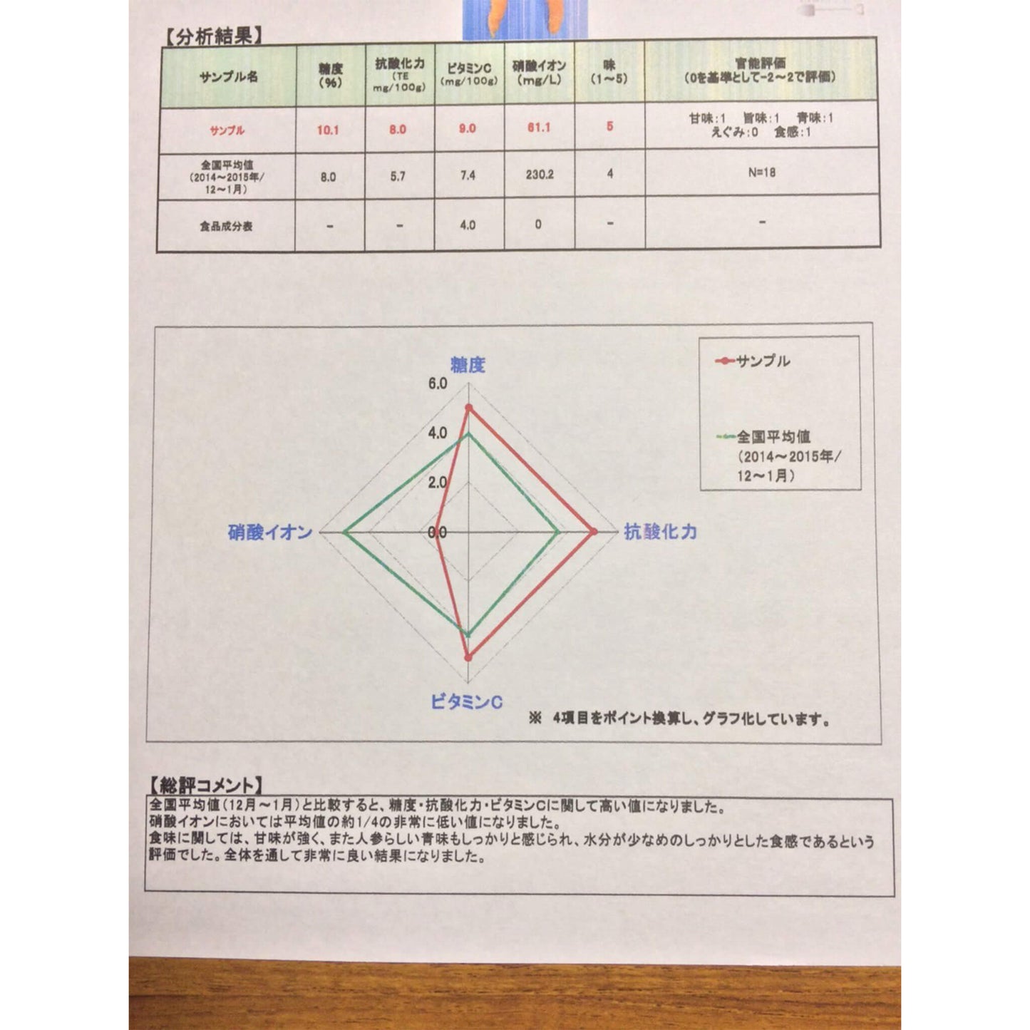 自然農葉付き人参＊500g〜１kg